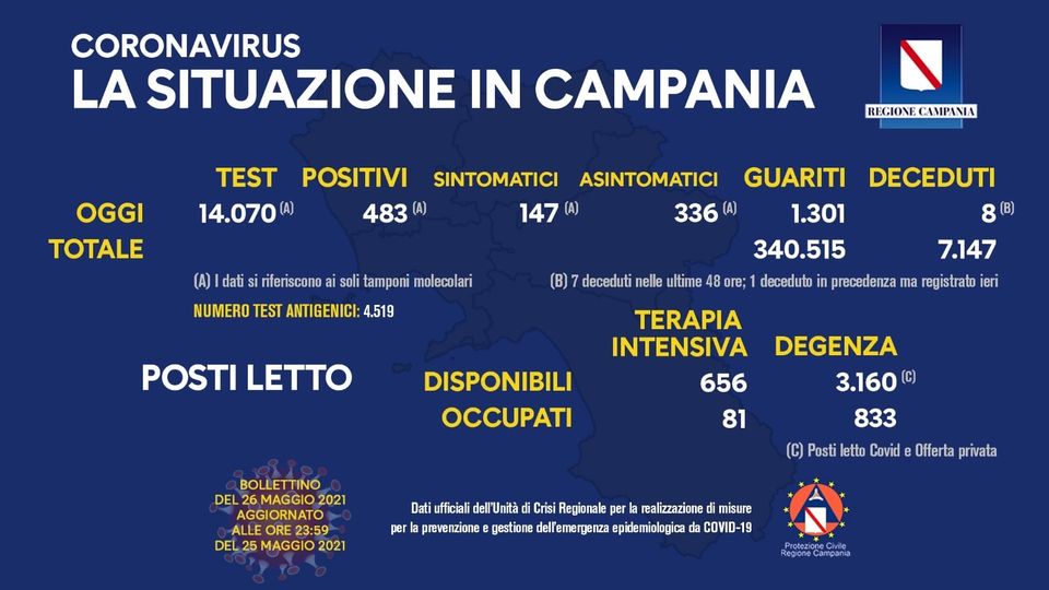Andamento Covid in Campania