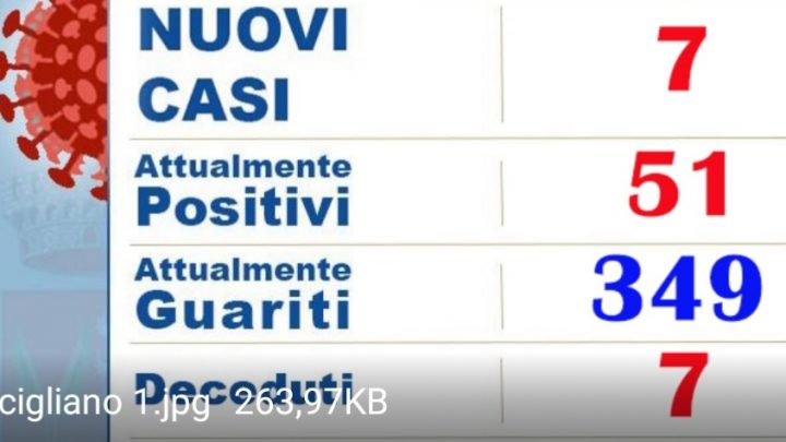 Covid, sempre più critica la situazione epidemiologica di Bracigliano