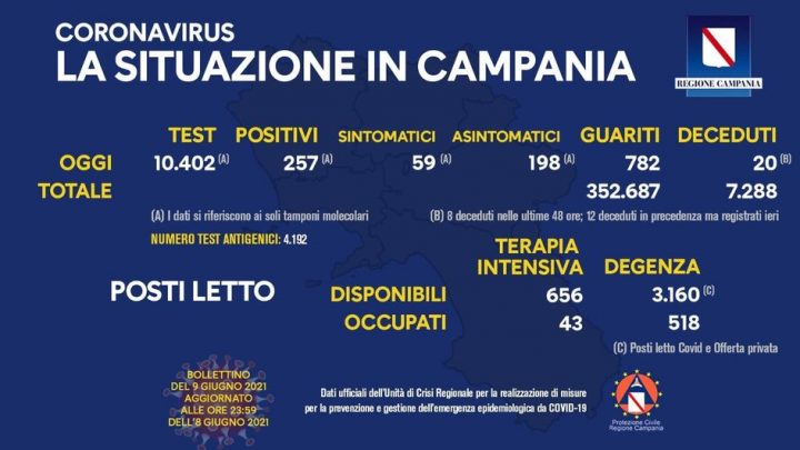 Andamento Covid in Campania