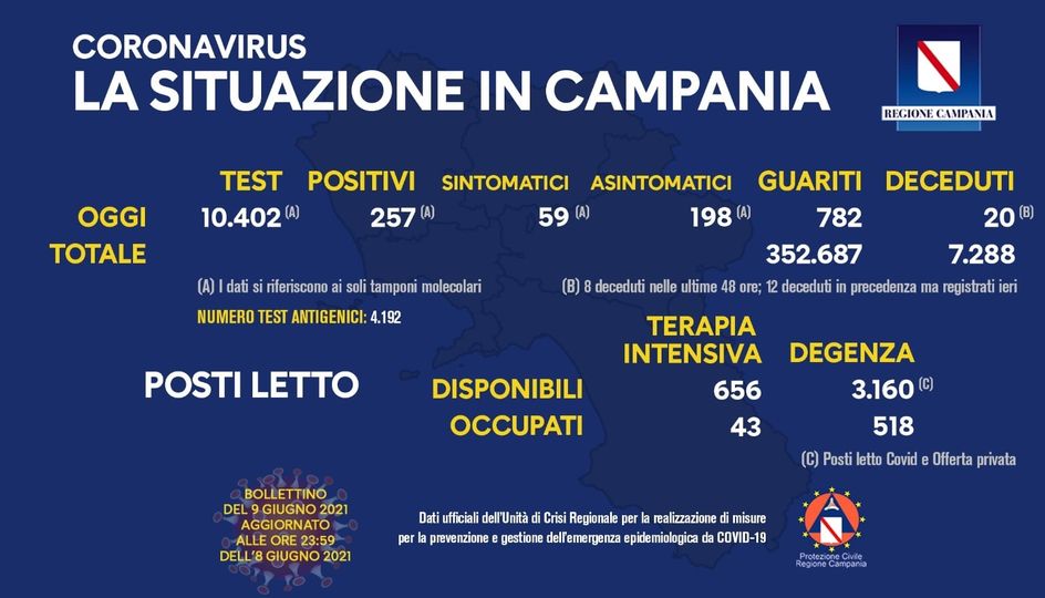 Andamento Covid in Campania