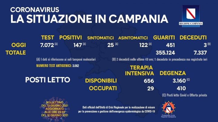 Andamento Covid in Campania