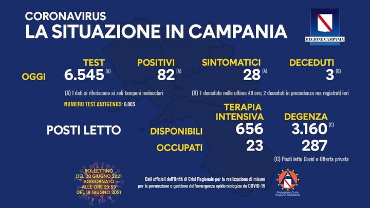 Andamento Covid in Campania