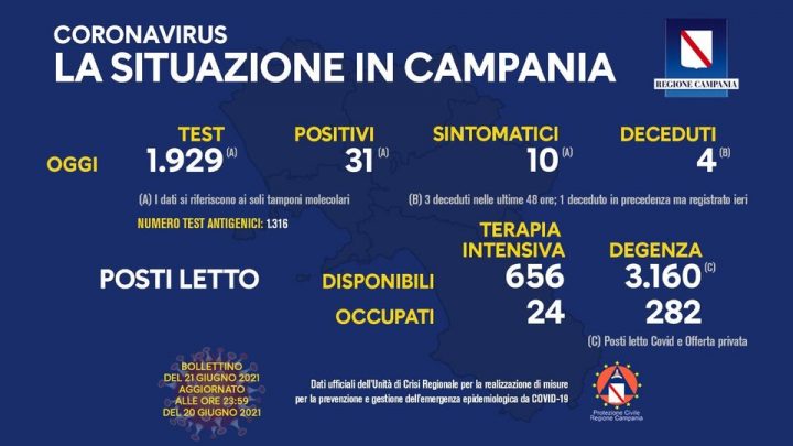 Andamento Covid in Campanina