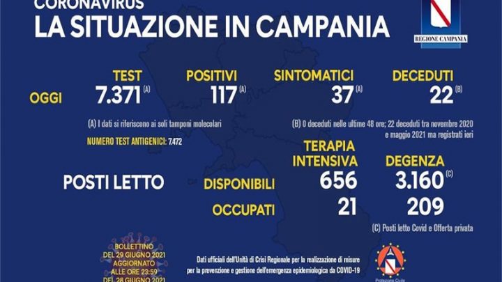 Andamento Covid in Campania