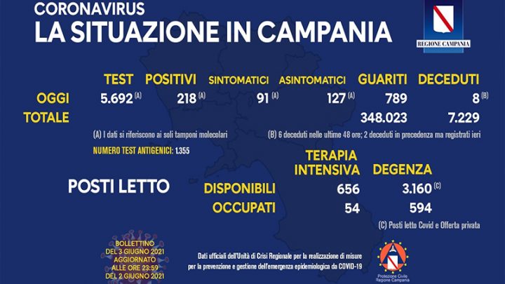 Andamento Covid in Campania