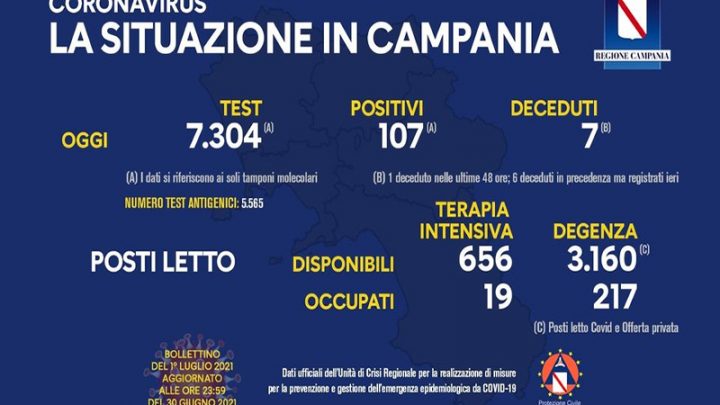 Andamento Covid in Campania