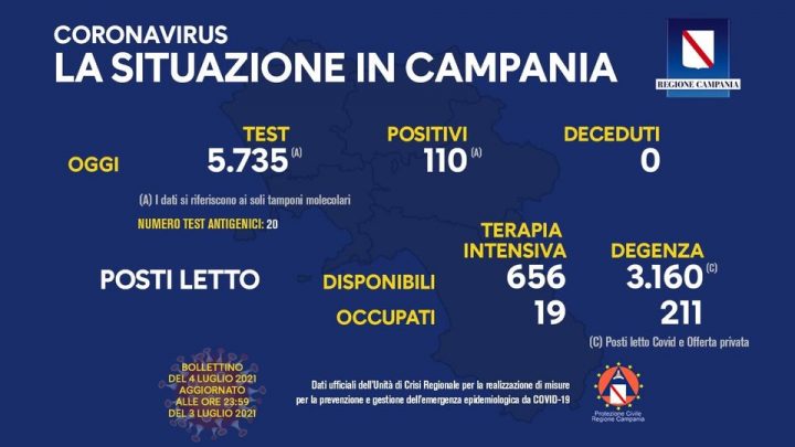 Andamento Covid in Campania