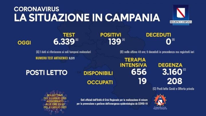Andamento Covid in Campania