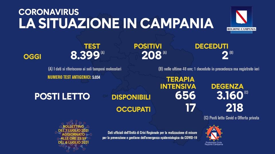 Andamento Covid in Campania
