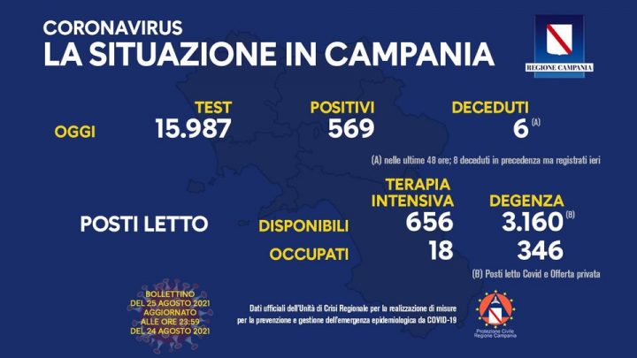 Andamento Covid in Campania