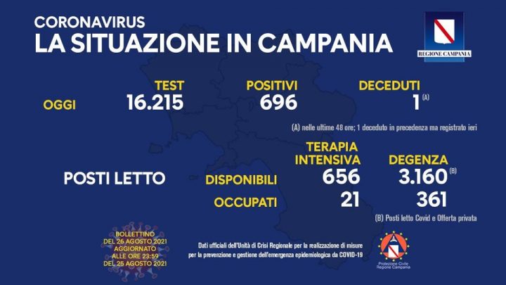 Andamento Covid in Campania