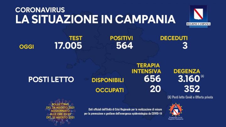 Andamento Covid in Campania