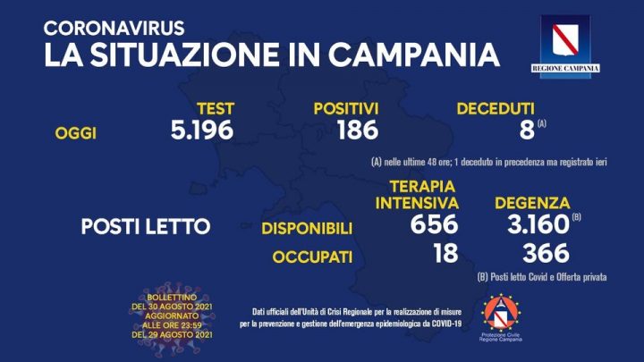 Andamento Covid in Campania