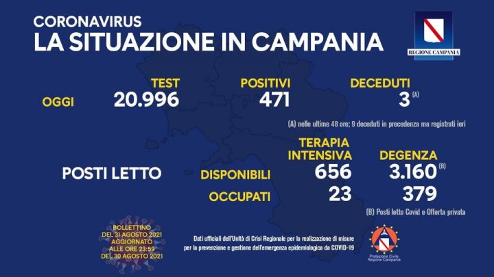 Andamento Covid in Campania