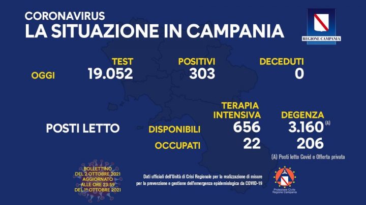 Andamento Covid in Campania