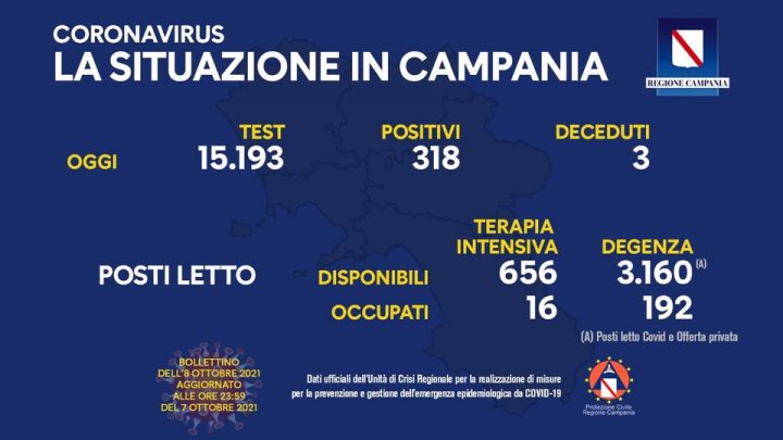 Andamento Covid in Campania