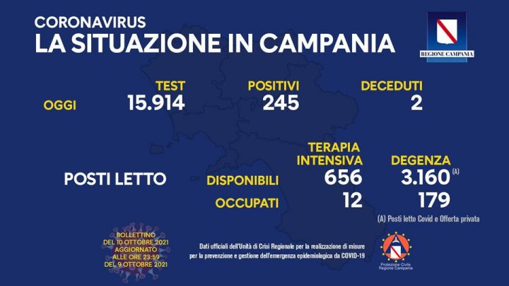 Andamento Covid in Campania