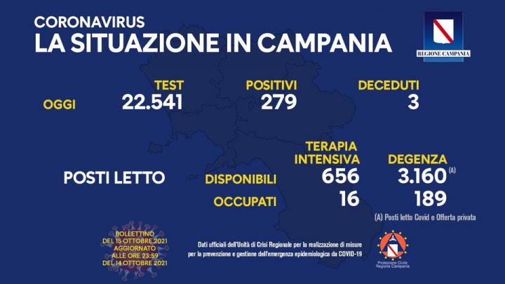 Andamento Covid in Campania