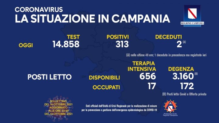 Andamento Covid in Campania