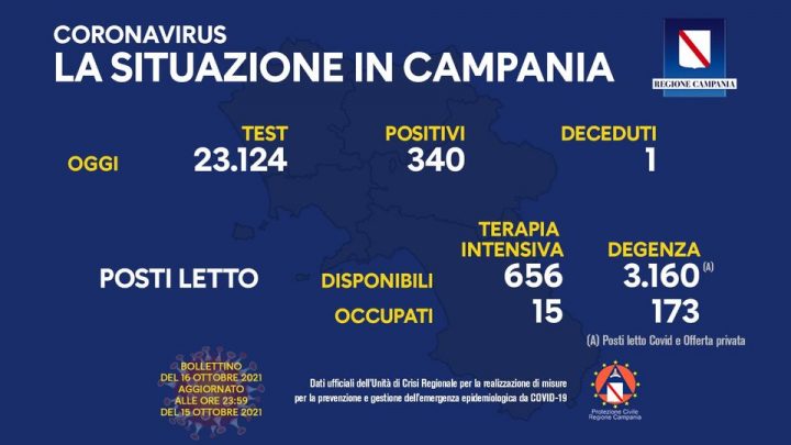 Andamento Covid in Campania