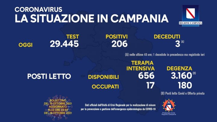 Andamento Covid in Campania