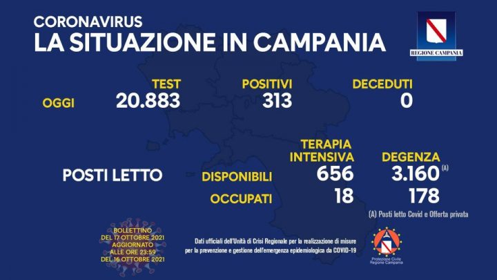 Andamento Covid in Campania
