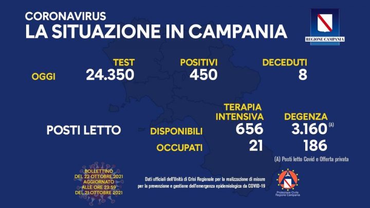 Andamento Covid in Campania