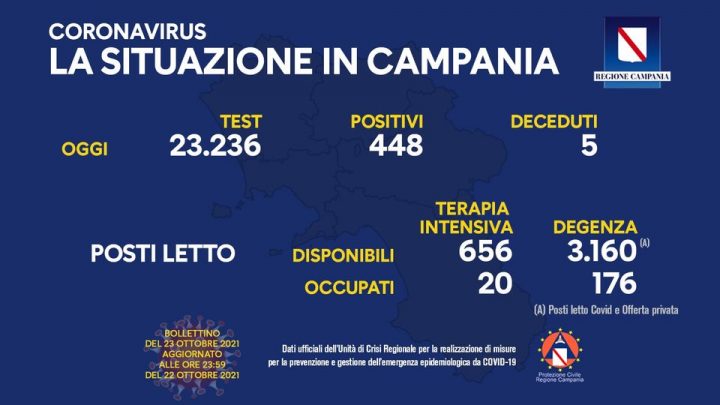 Andamento Covid in Campania