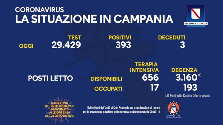 Andamento Covid in Campania