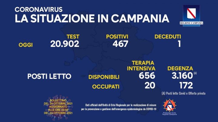 Andamento Covid in Campania