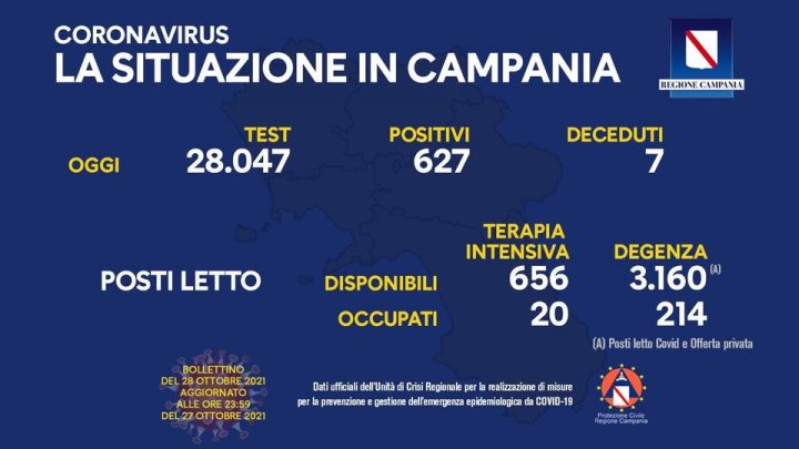 Andamento Covid in Campania