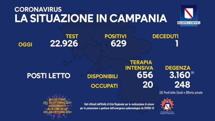 Andamento Covid in Campania