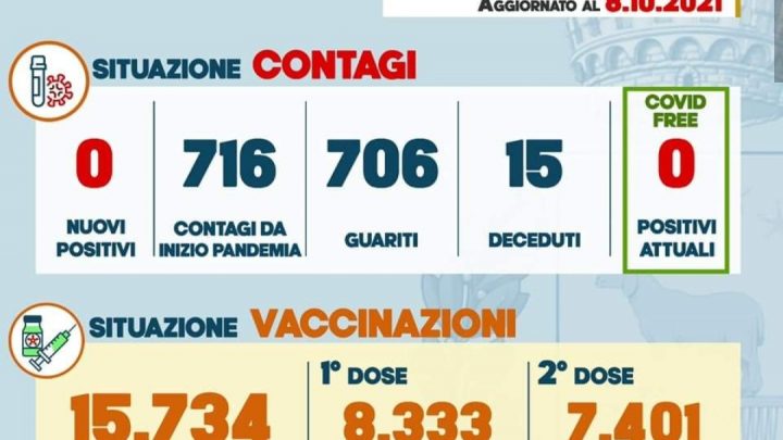 Pellezzano torna ad essere Covid free