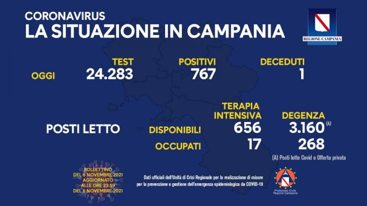 Andamento Covid in Campania