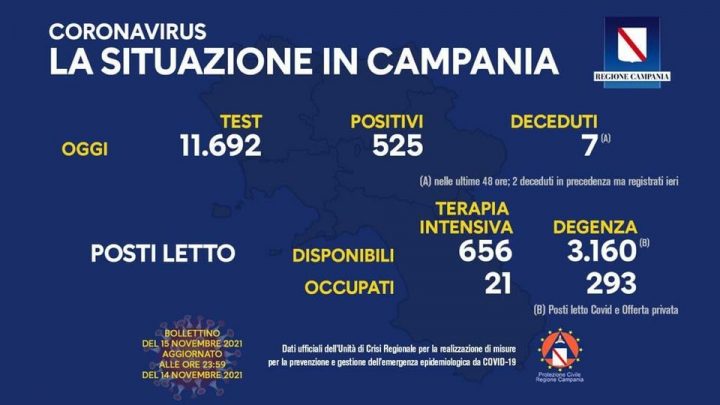 Andamento Covid in Campania