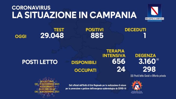 Andamento Covid in Campania