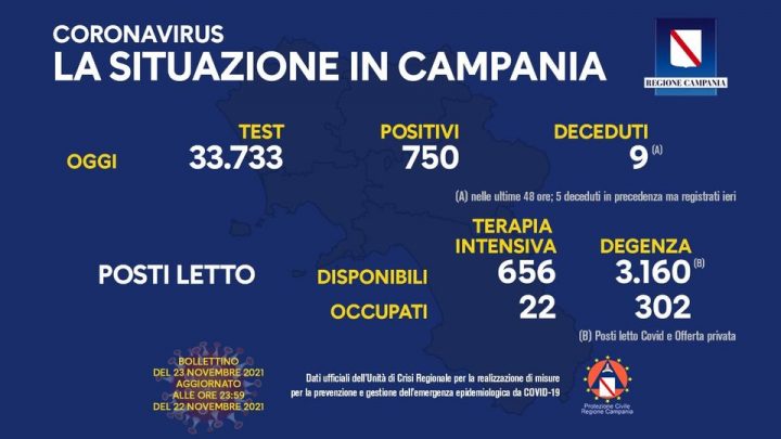 Andamento Covid in Campania