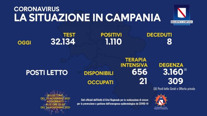 Andamento Covid in Campania