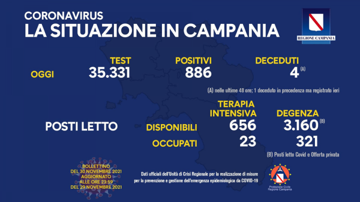 Andamento Covid in Campania