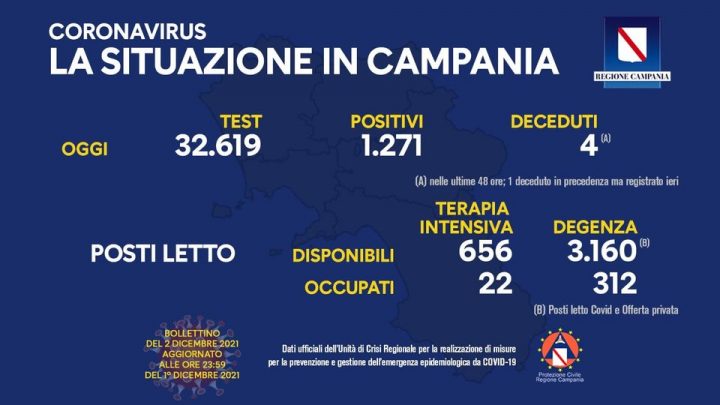 Andamento Covid in Campania