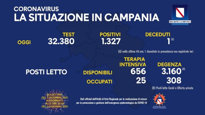 Andamento Covid in Campania