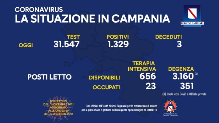 Andamento Covid in Campania