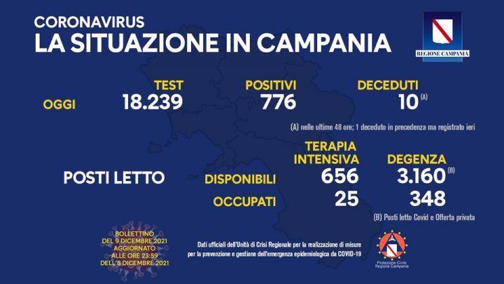 Andamento Covid in Campania