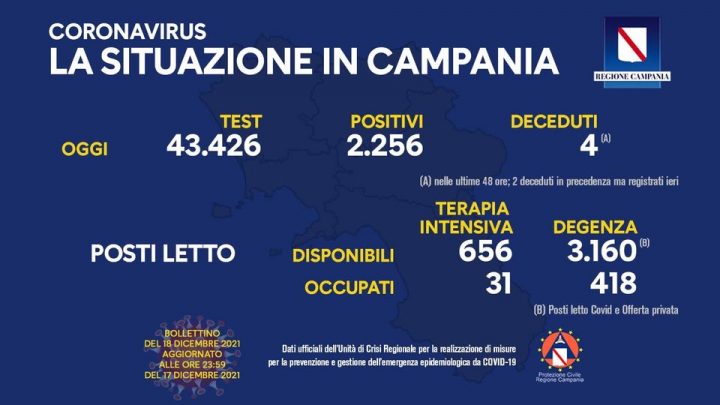Andamento Covid in Campania
