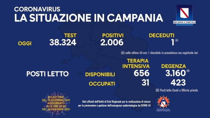 Andamento Covid in Campania