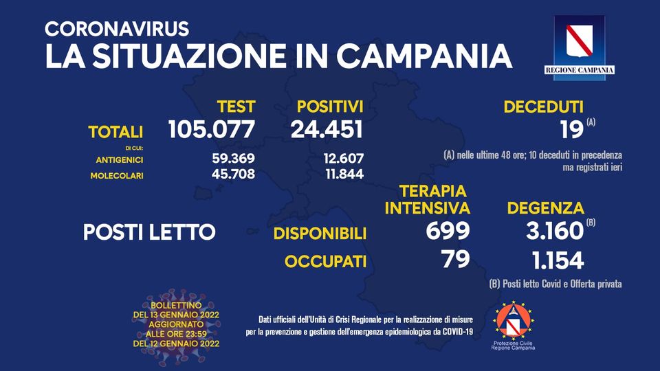 Andamento Covid in Campania