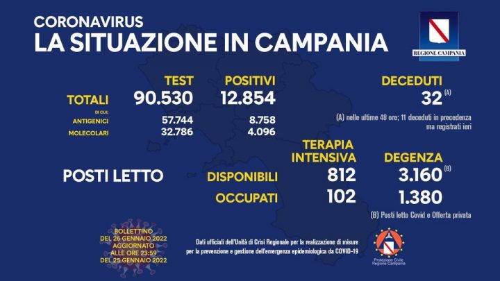 Andamento Covid in Campania