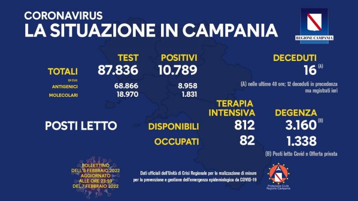 Andamento Covid in Campania