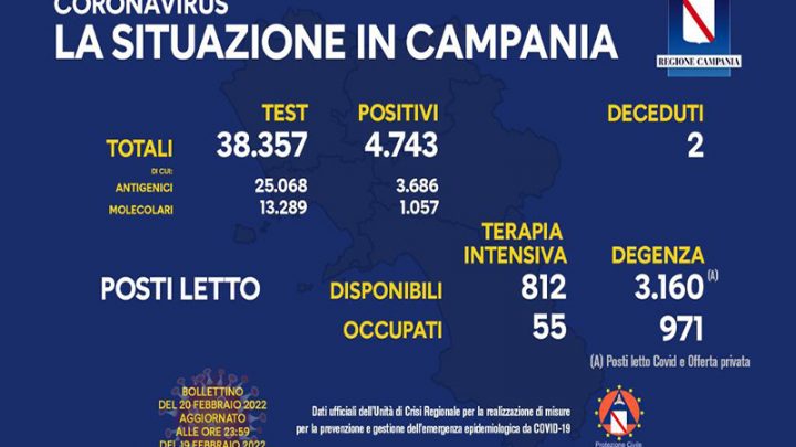 Andamento Covid in Campania