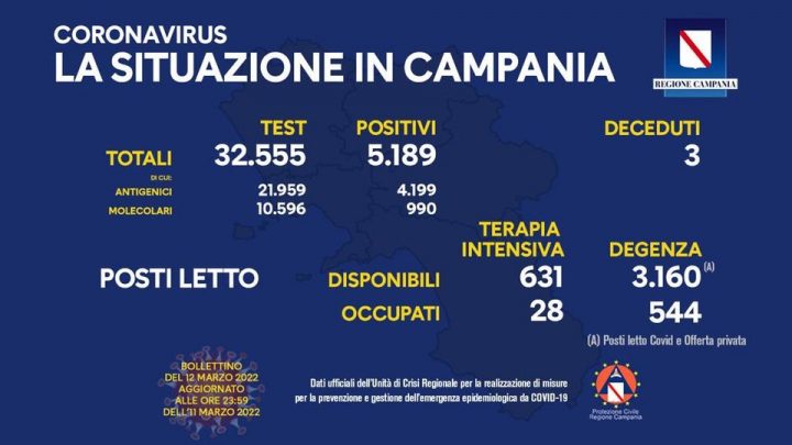 Andamento Covid in Campania